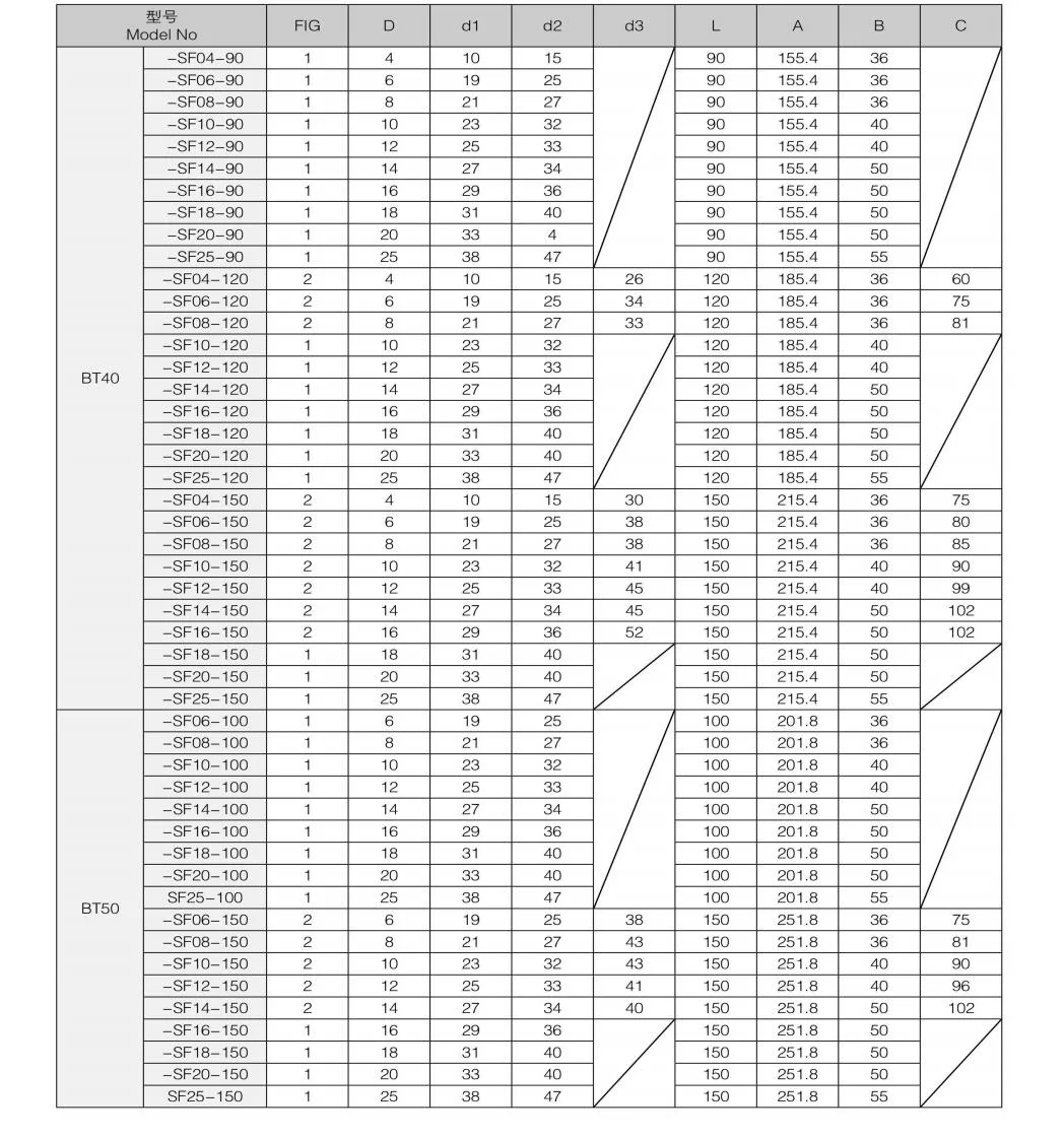 CNC Machine Tools Tool Holder High Speed Tooling System BT40-SF08-90 BT-SF Series Collet Chuck